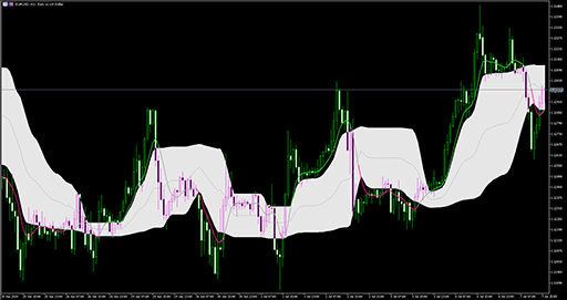 Double smoothed EMA (fl)の表示画像